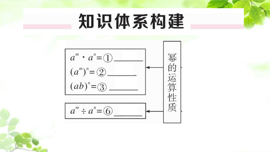 新人教版八年级上册数学第十四章 本章小结与复习课件.ppt_第2页