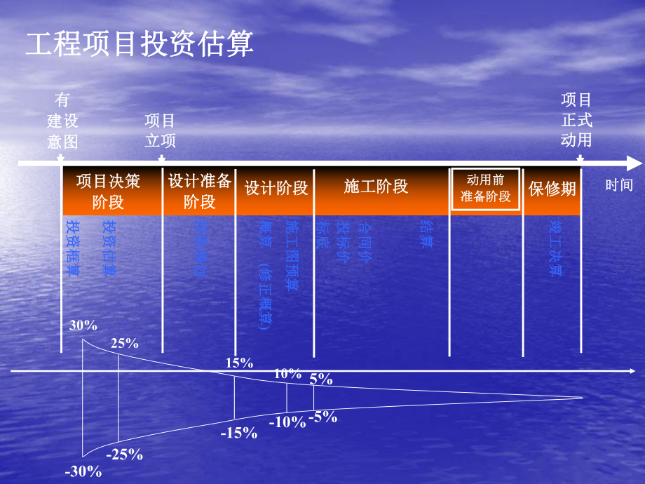 建设项目投资控制课件.pptx_第3页