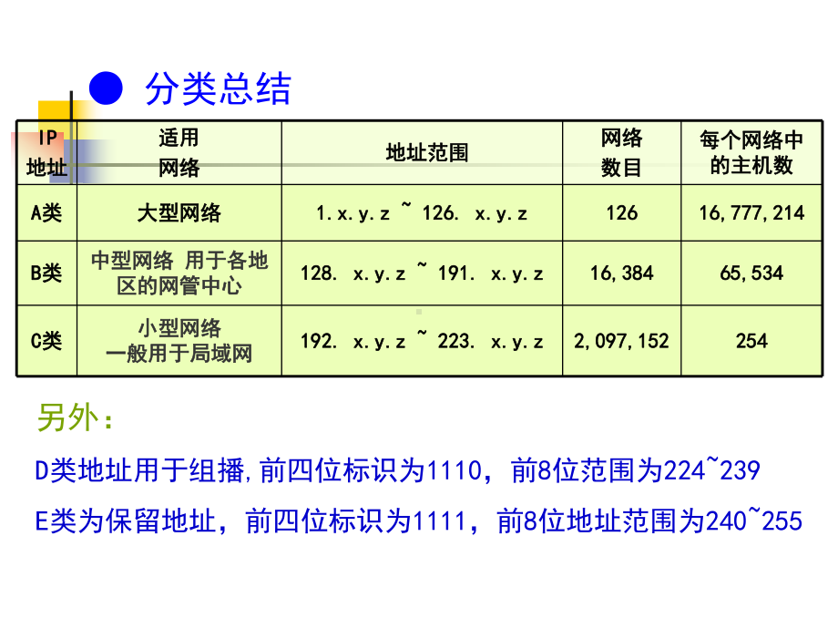 教科版高中信息技术选修3 网络技术应用：动手组建小型局域网-课件1.pptx_第2页