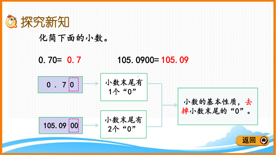 新人教版四年级下册数学第四单元《化简、改写小数》教学课件.pptx_第3页