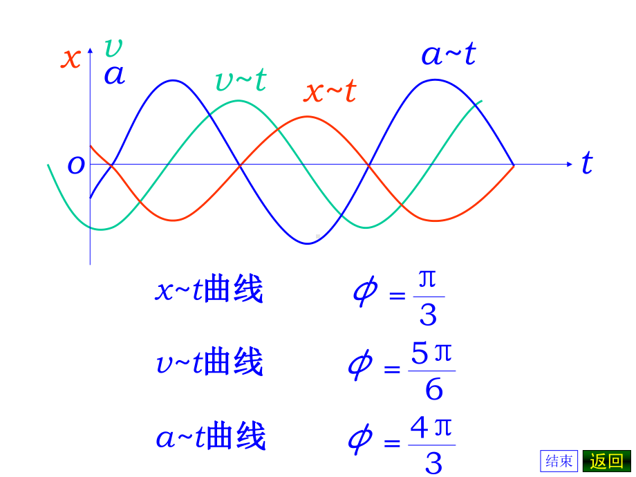 弹簧的劲度系数k课件.ppt_第3页