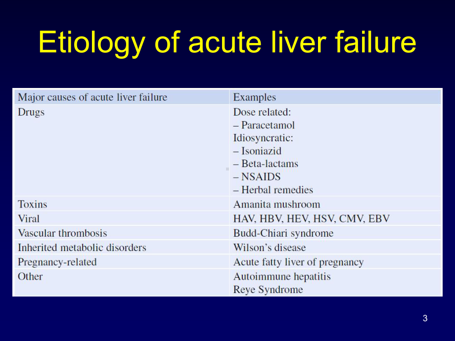 急性肝功能衰竭诊治课件.ppt_第3页