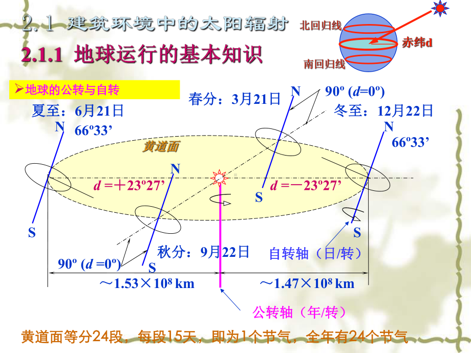 建筑环境学培训课件.ppt_第3页