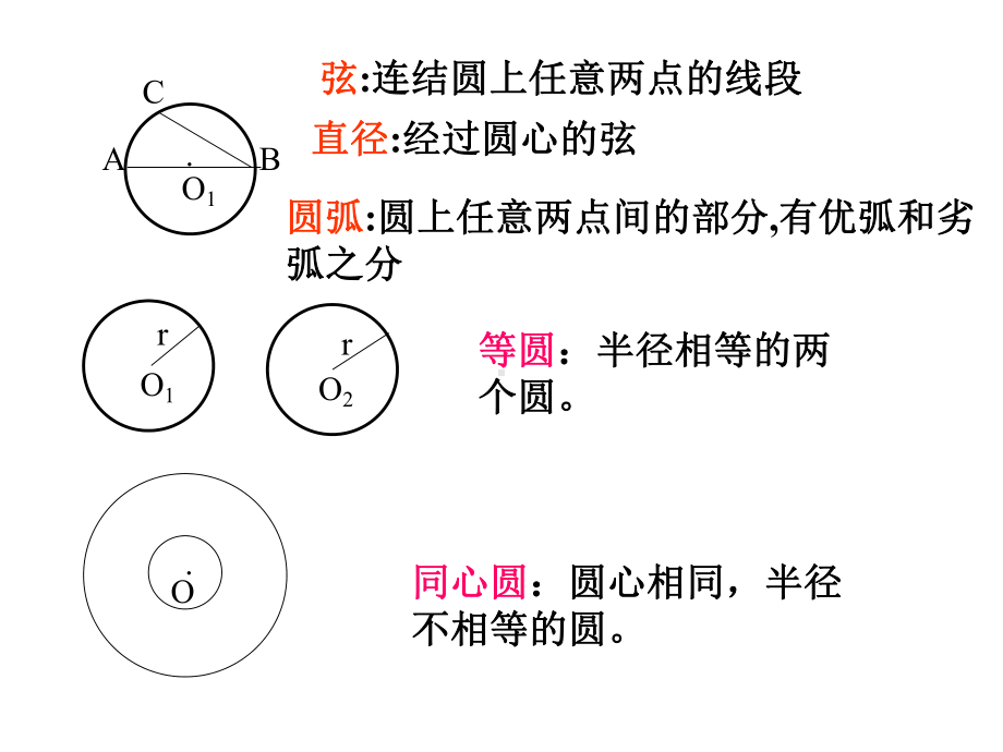 新人教版九年级数学上圆的基本性质复习-复习课件.ppt_第3页