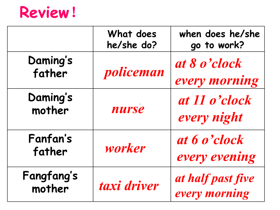 五年级英语下册课件-Module 7 Unit 2 I'll be home at seven o'clock242-外研版（三起）.ppt_第2页