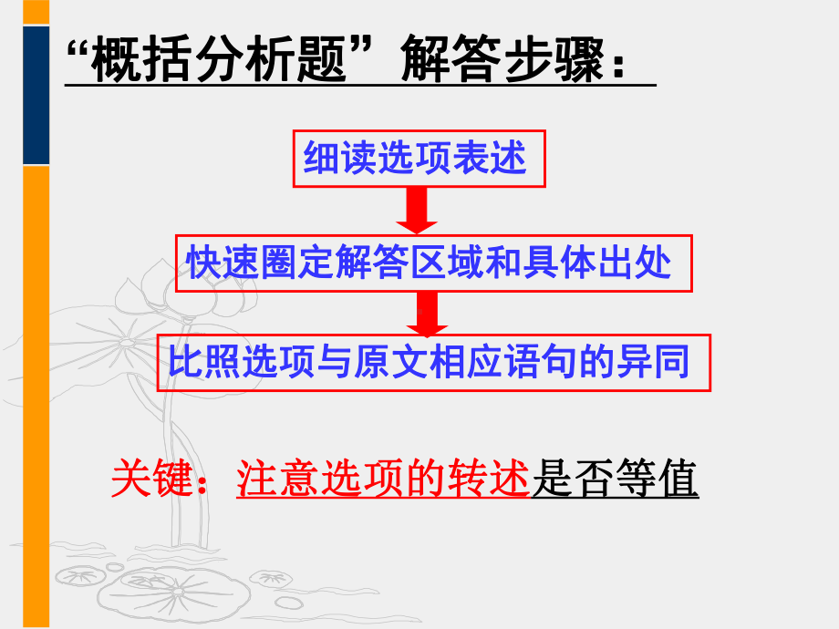 文言文分析和概括题技巧(优秀实用)课件.pptx_第3页