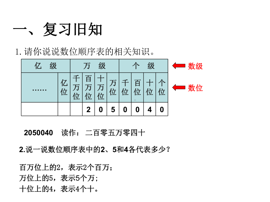 四年级数学上册课件-1.1 亿以内数的写法22-人教版（11张PPT).ppt_第2页