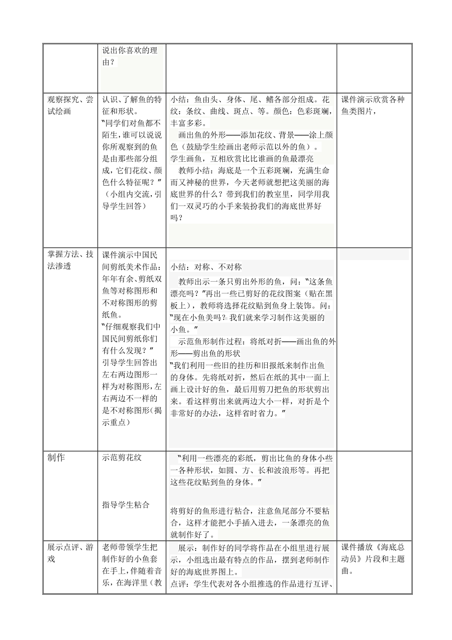 五年级上册美术教案-第19课 海底世界｜辽海版(1).doc_第2页