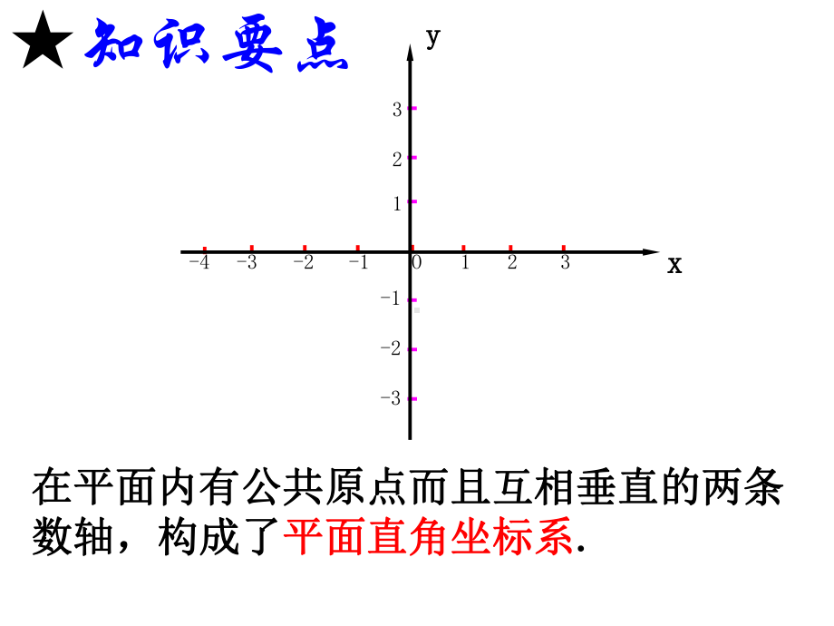 平面直角坐标系 —初中数学课件.pptx_第3页