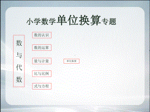 小学数学单位换算专题课件.ppt