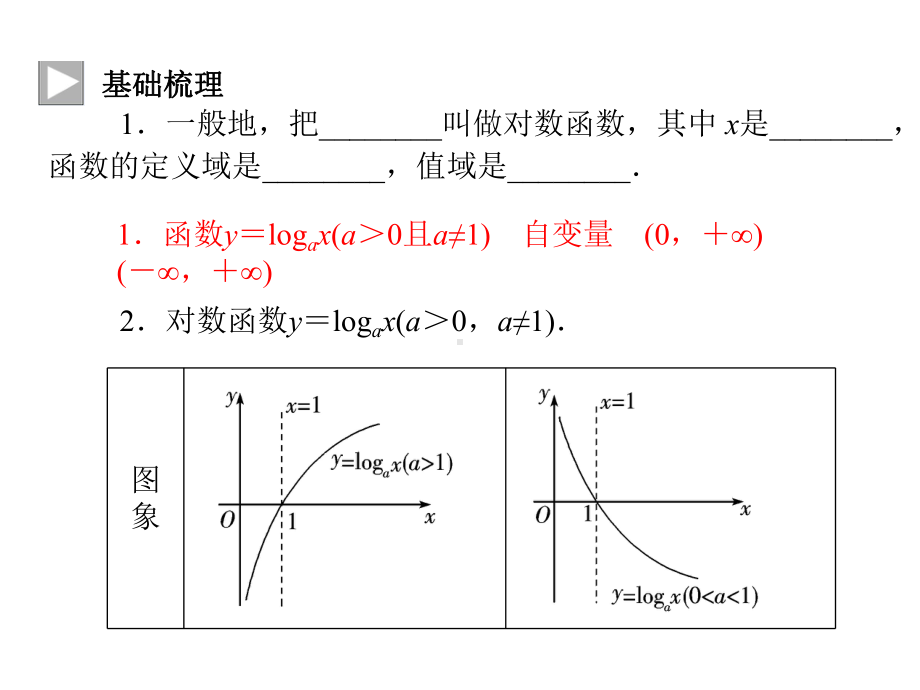 对数函数及其性质 课件.ppt_第2页