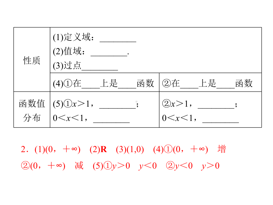 对数函数及其性质 课件.ppt_第3页