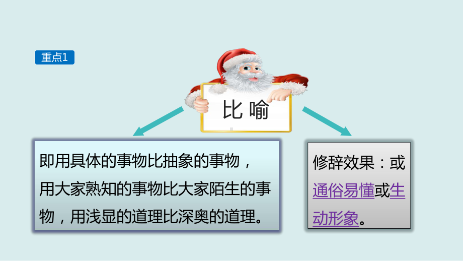 小升初语文知识点精讲 修辞之比喻课件.pptx_第2页