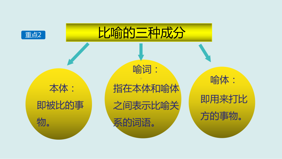 小升初语文知识点精讲 修辞之比喻课件.pptx_第3页