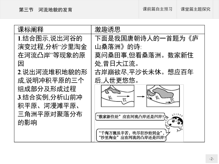 新教材地理选择性必修第一册课件：第二章 第三节 河流地貌的发育 (人教版).pptx_第2页