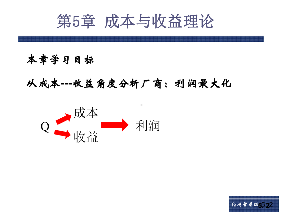 成本与收益理论培训课件.pptx_第2页