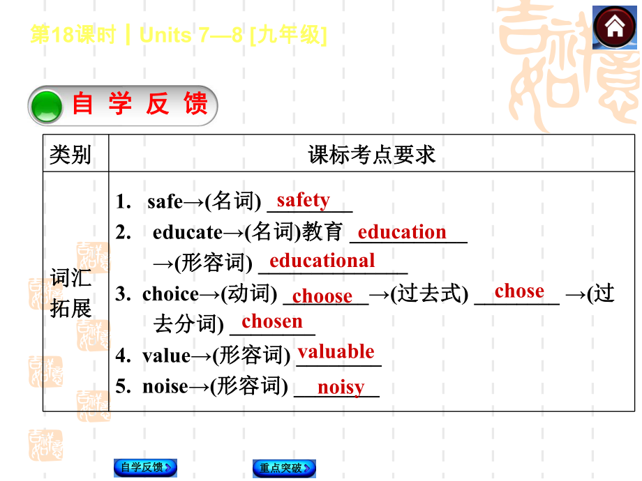 新目标英语九年级期末中考总复习课件(自学反馈+重点突破)Units 7 8.ppt_第2页