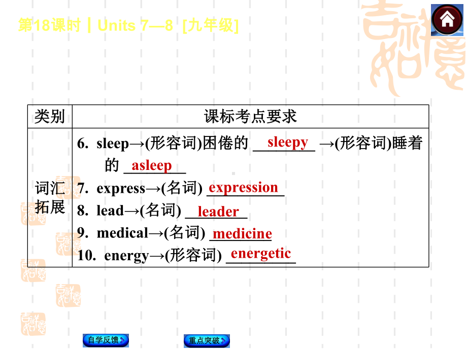 新目标英语九年级期末中考总复习课件(自学反馈+重点突破)Units 7 8.ppt_第3页