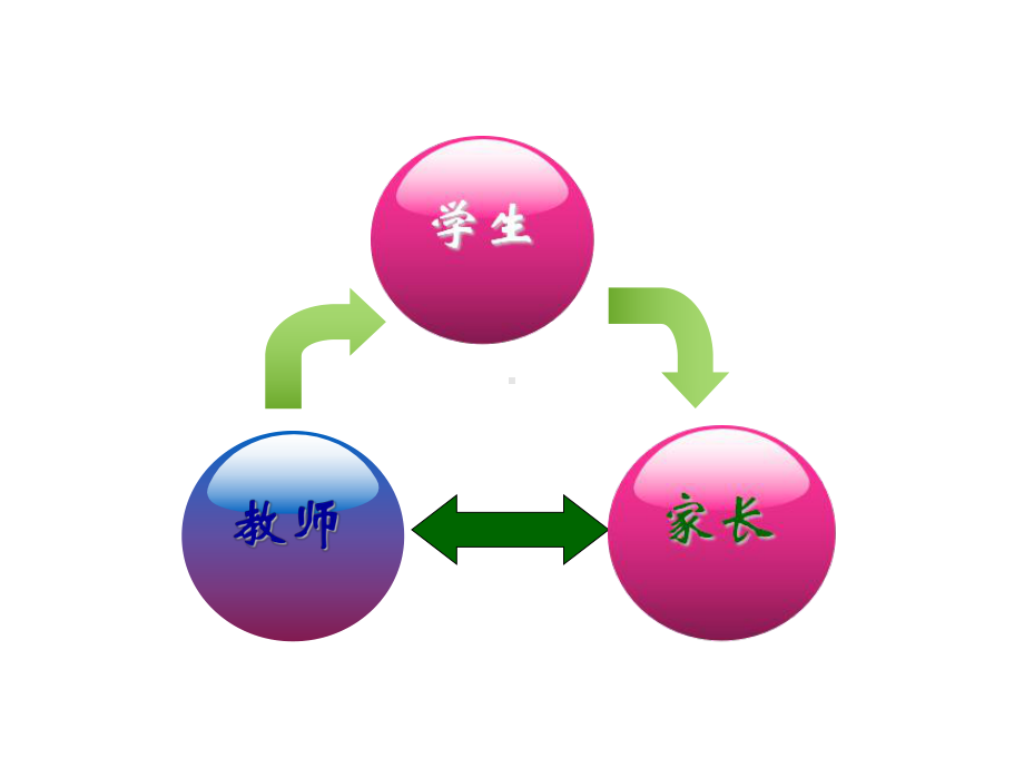 家长学校之家庭教育课件.ppt_第3页