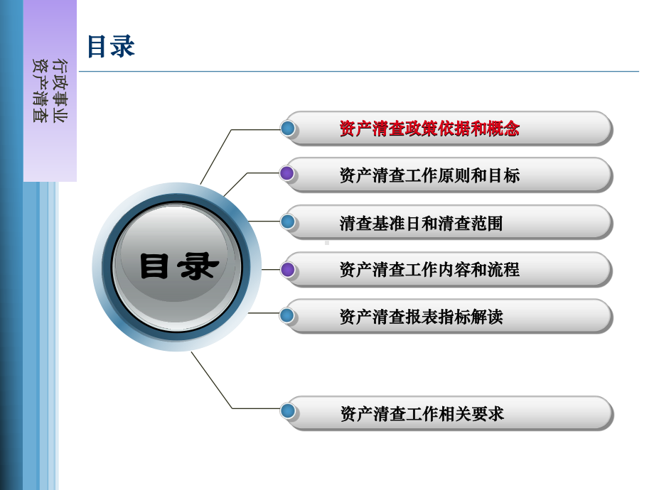 广东省财政厅资产清查业务培训课件.pptx_第2页