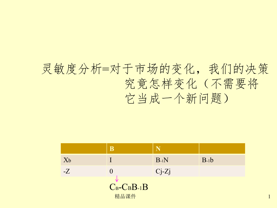 常见的运筹学灵敏度分析课件.ppt_第1页