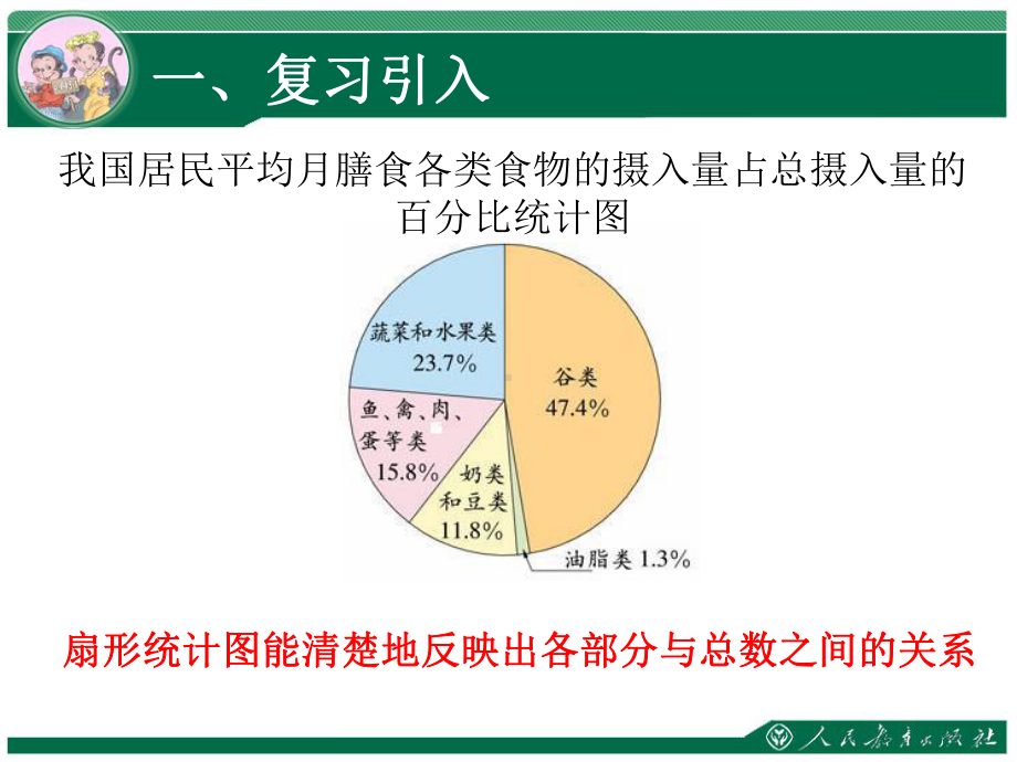 新人教版小学数学六年级上册 72《选择合适的统计图》公开课课件.ppt_第2页