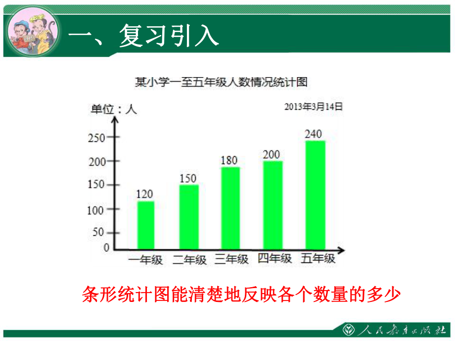 新人教版小学数学六年级上册 72《选择合适的统计图》公开课课件.ppt_第3页