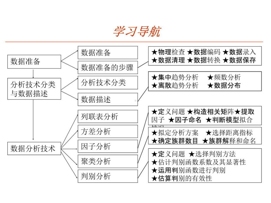 市场调查中的数据分析课件.ppt_第3页