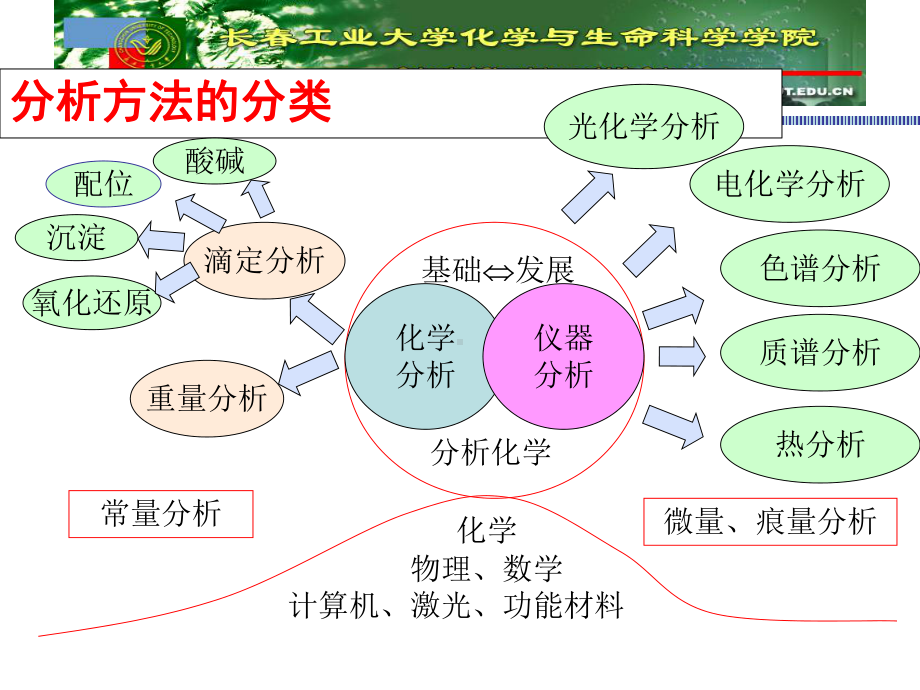 《谱学导论》课程学习培训模板课件.ppt_第2页