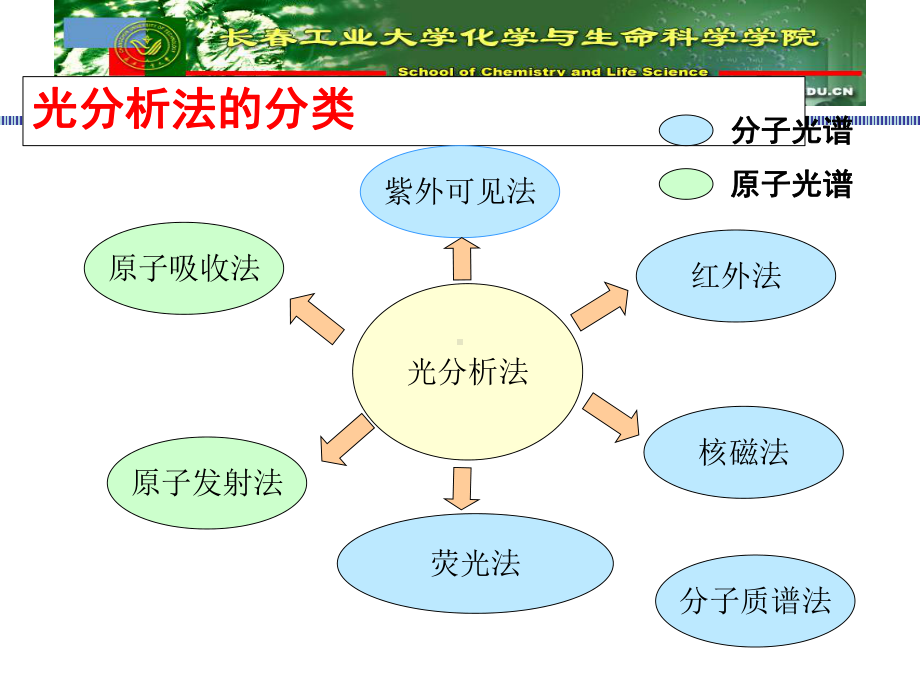 《谱学导论》课程学习培训模板课件.ppt_第3页