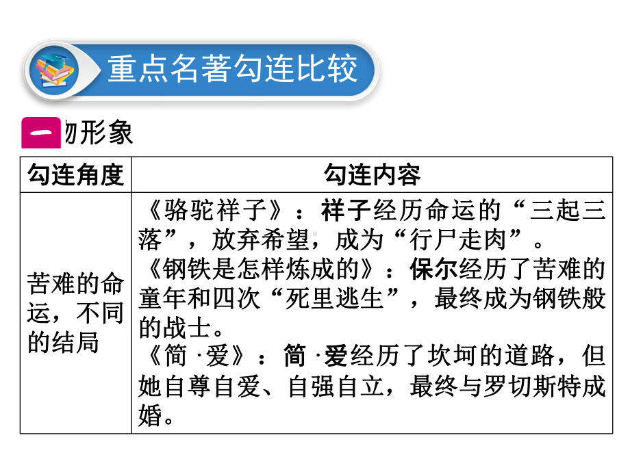 广东中考语文复习课件：第5部分重点名著勾连比较.ppt_第1页