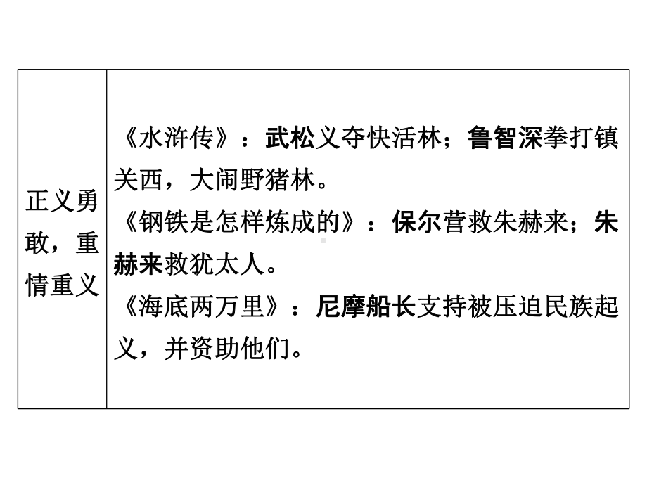 广东中考语文复习课件：第5部分重点名著勾连比较.ppt_第3页