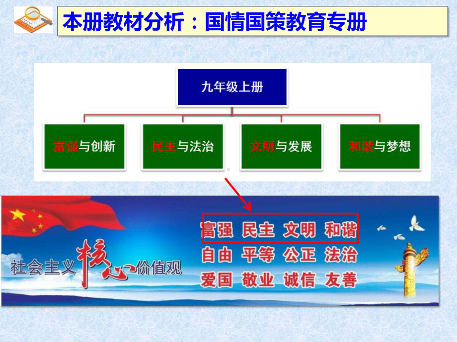 新人教版道德与法治九年级上册《一单元 富强与创新第一课 踏上强国之路坚持改革开放》培优课件-3.ppt_第2页