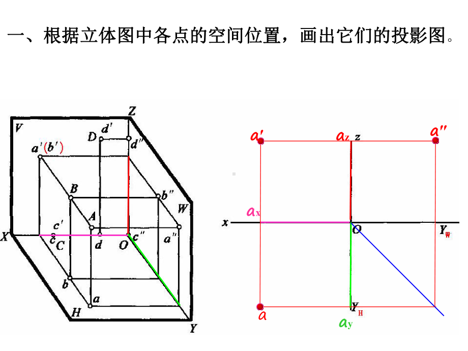 建筑制图基础作业评讲课件.pptx_第2页