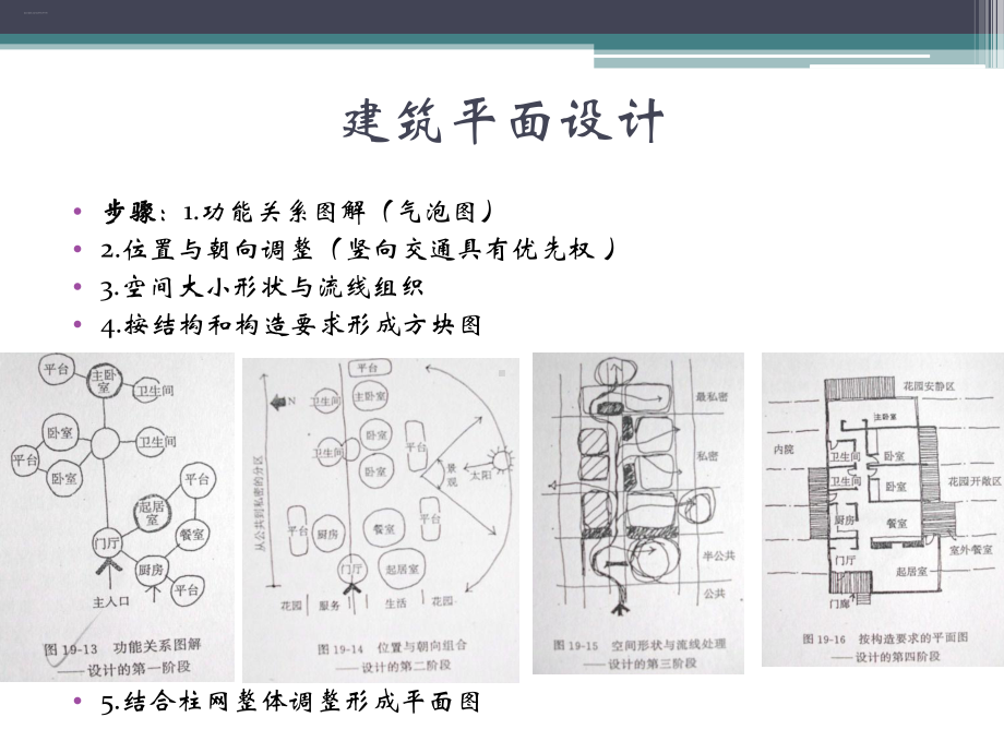 建筑功能流线与空间组织介绍课件.ppt_第1页