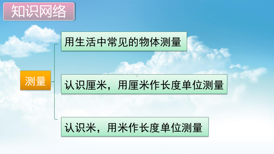 新编（北师大版）二年级上册数学课件 第六单元复习.pptx_第3页