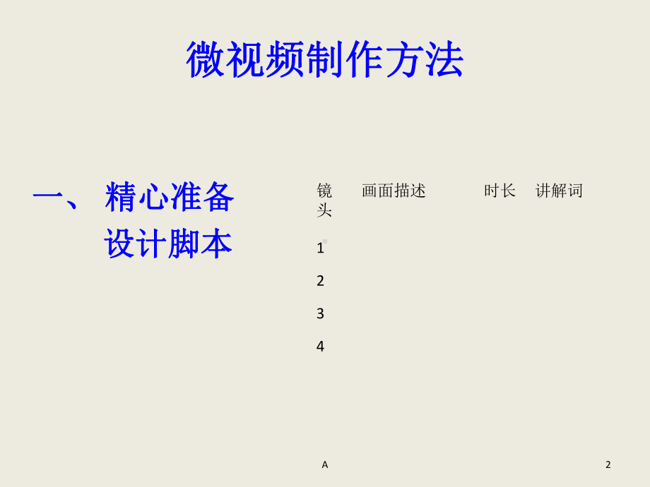 教学微视频制作标准与方法课件.ppt_第2页