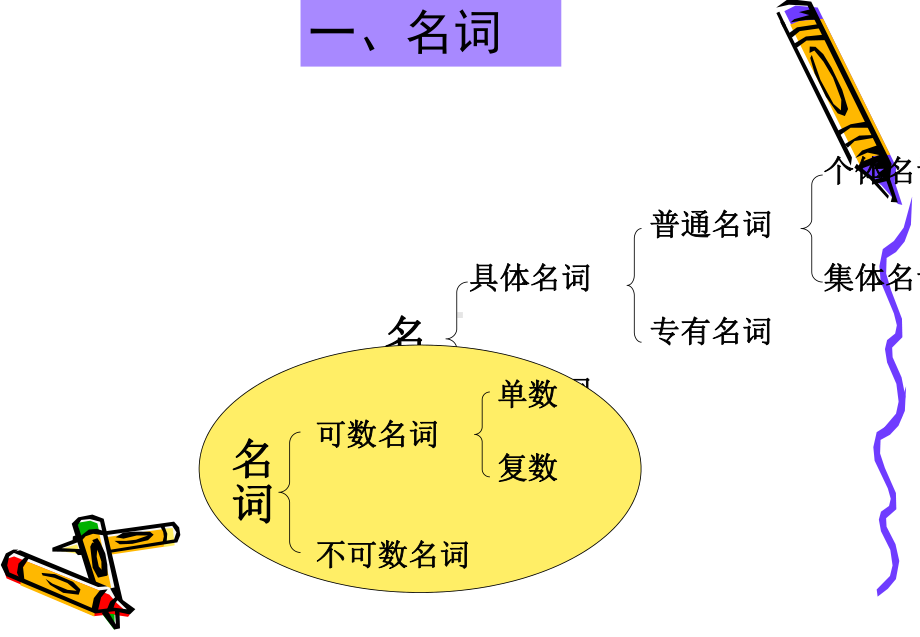 小学英语语法完美版课件.ppt_第3页