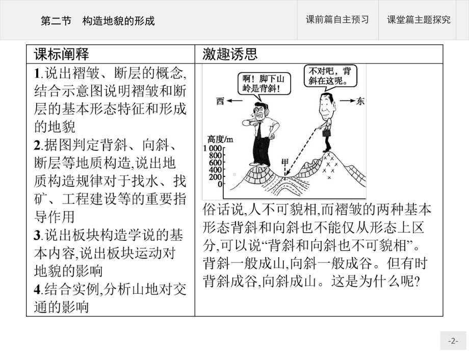 新教材地理选择性必修第一册课件：第二章 第二节 构造地貌的形成 (人教版).pptx_第2页