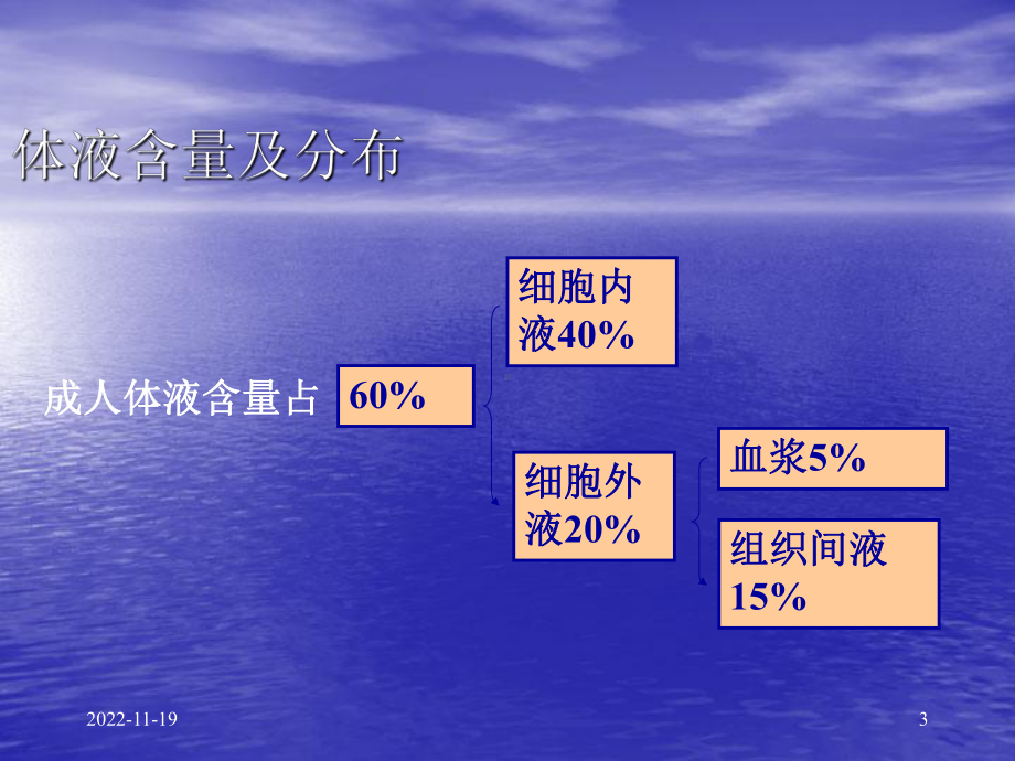 新水电解质紊乱酸碱平衡讲稿课件.ppt_第3页