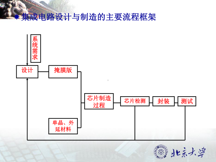 微电子学概论Chap05课件.ppt_第2页