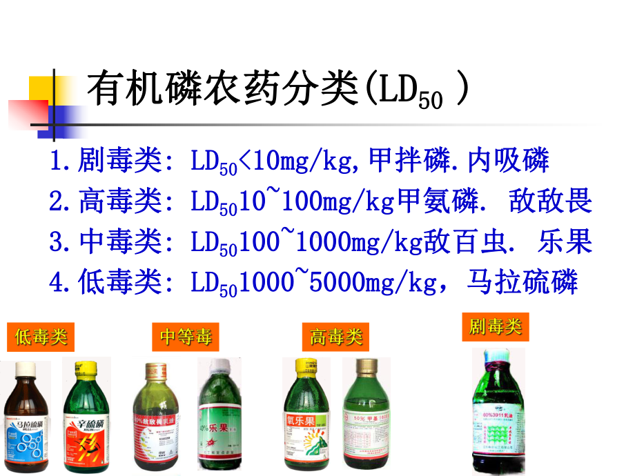 急性有机磷农药中毒病人护理课件.pptx_第3页