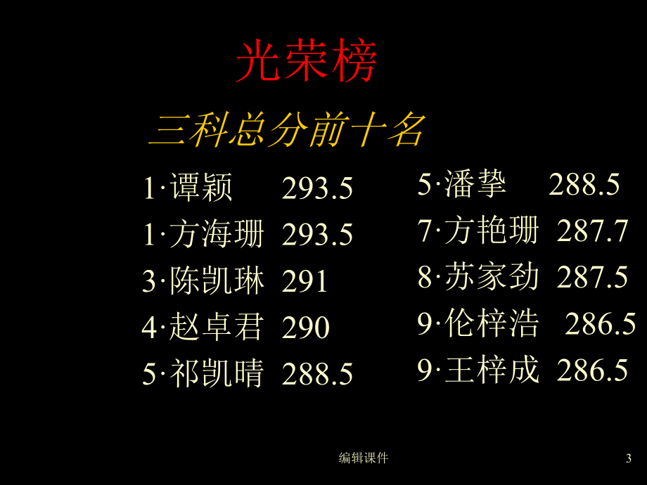 小学六年级期中家长会课件.ppt_第3页