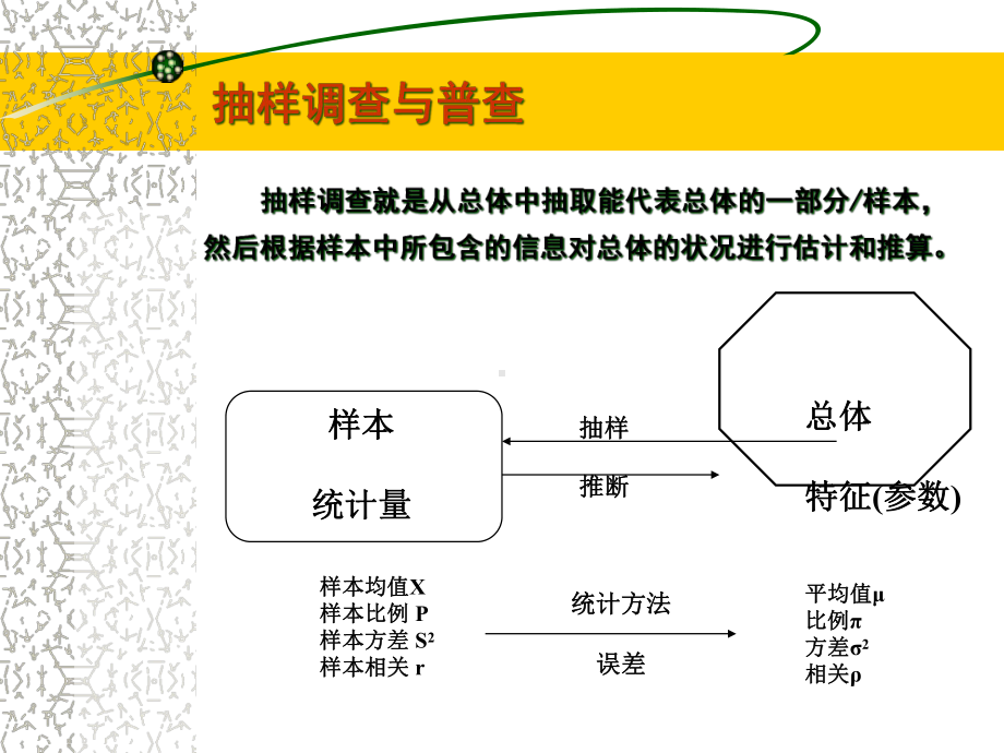 抽样的基本步骤与方法课件.pptx_第3页