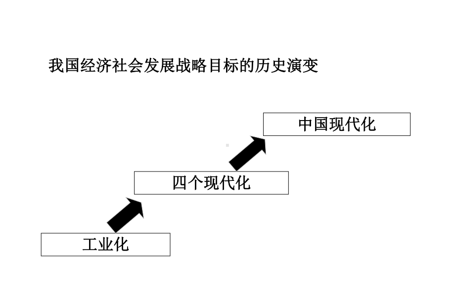 建成社会主义现代化强国的战略安排教学课件.ppt_第2页