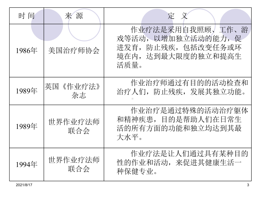 小儿脑瘫的作业疗法课件.ppt_第3页