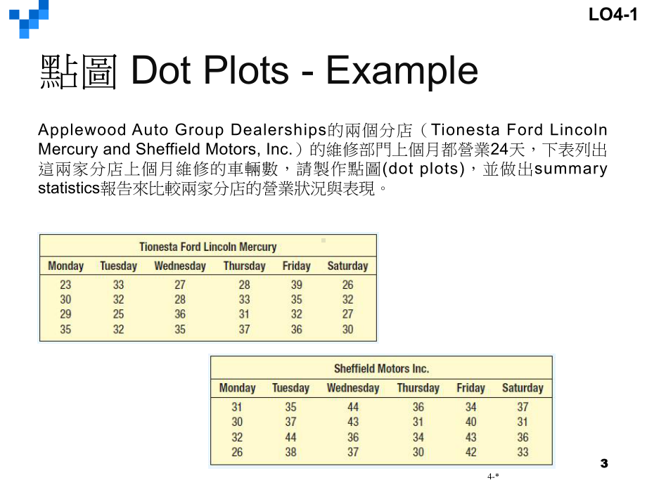 左偏分配c右偏分配课件.ppt_第3页