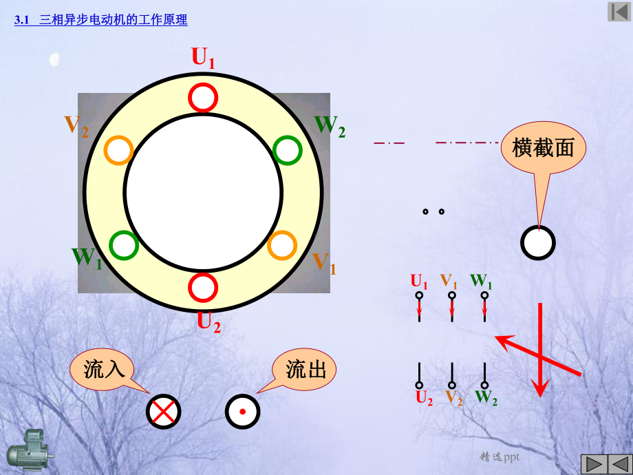 异步电机的基本理论课件.ppt_第3页