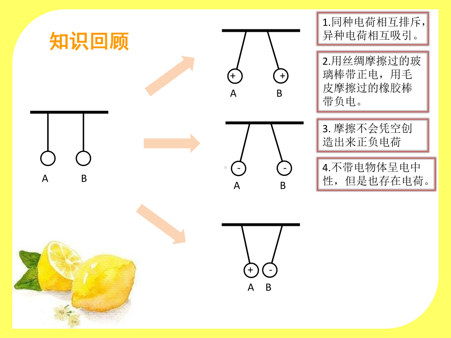 新人教版高一物理电荷教学课件.pptx_第2页