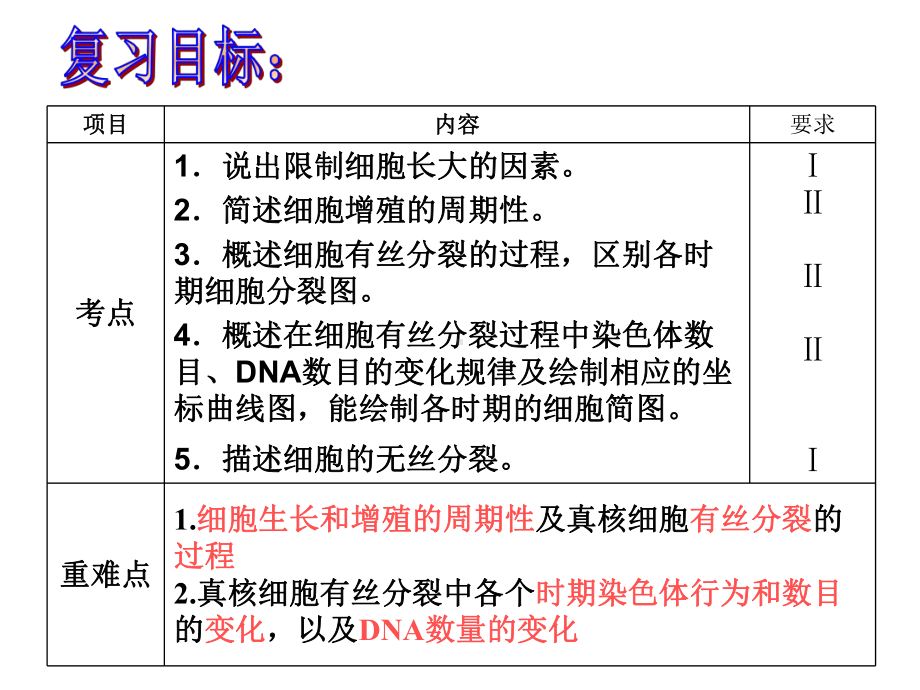 新教材生物《细胞的增殖》课件完美版1.ppt_第2页